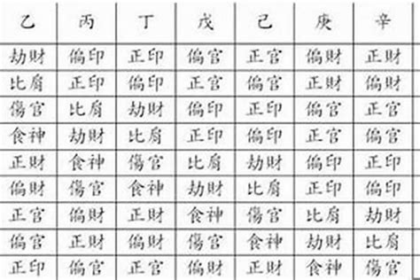 怎么看命格|怎么看自己八字命格？15种命格介绍